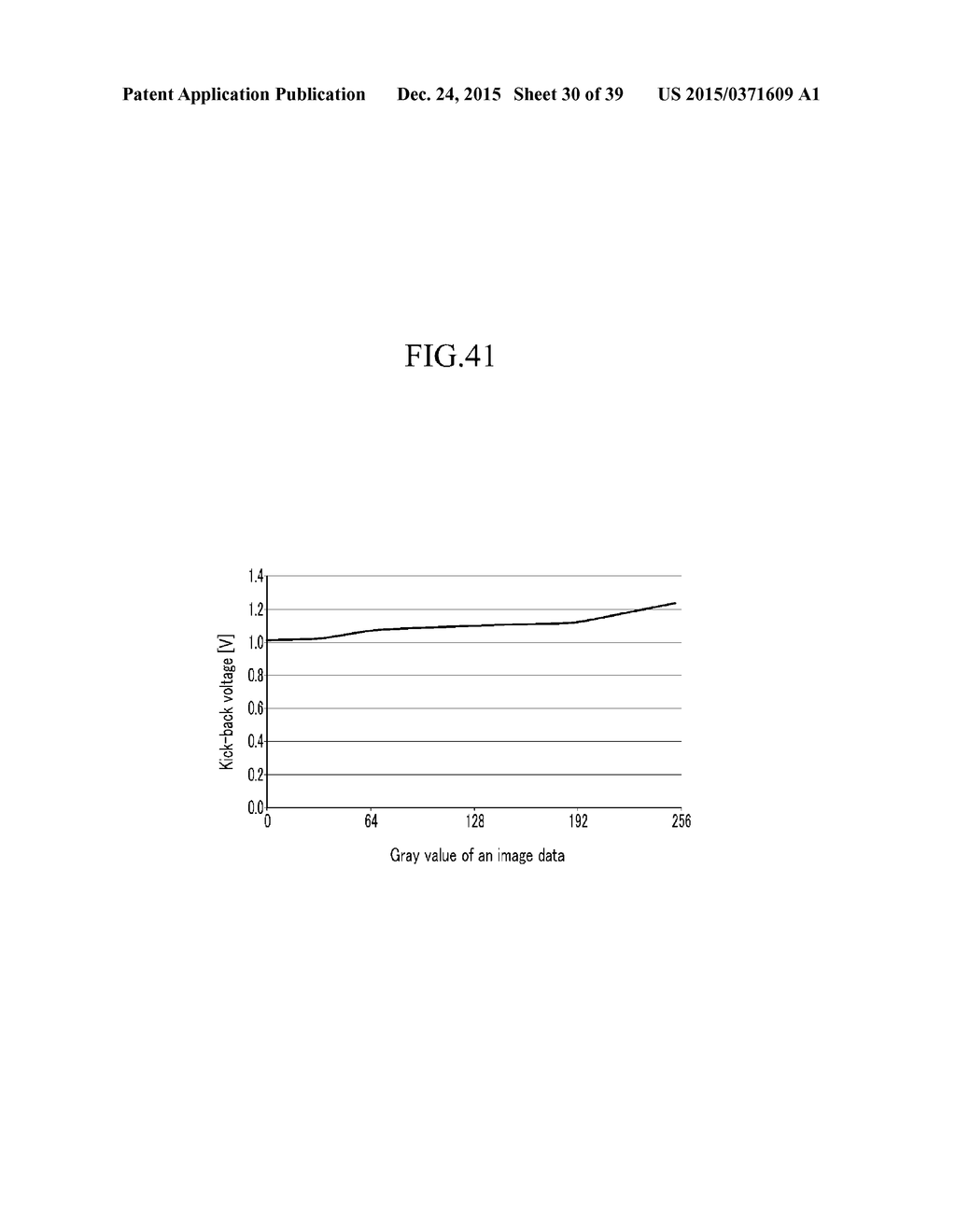 DISPLAY DEVICE AND DRIVING METHOD THEREOF - diagram, schematic, and image 31