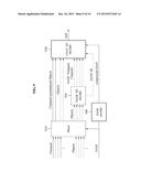 ENCODING/DECODING APPARATUS FOR PROCESSING CHANNEL SIGNAL AND METHOD     THEREFOR diagram and image