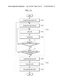 SEMICONDUCTOR DEVICE AND METHOD FOR OPERATING THE SAME diagram and image