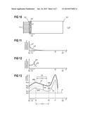 Method for Treating a Semiconductor Wafer diagram and image