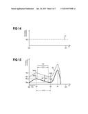 Method for Treating a Semiconductor Wafer diagram and image