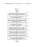 METHODS OF MANUFACTURING SEMICONDUCTOR DEVICES INCLUDING A CROSS POINT     CELL ATRRAY diagram and image