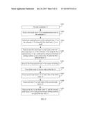 SEMICONDUCTOR FIN FABRICATION METHOD AND FIN FET DEVICE FABRICATION METHOD diagram and image