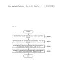 PIEZO HAPTIC DRIVER AND METHOD FOR DRIVING THE SAME diagram and image