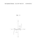 RESISTIVE MEMORY DEVICE HAVING ASYMMETRIC DIODE STRUCTURE diagram and image