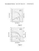 GATE INSULATOR LAYER FOR ORGANIC ELECTRONIC DEVICES diagram and image