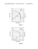 GATE INSULATOR LAYER FOR ORGANIC ELECTRONIC DEVICES diagram and image