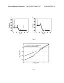 FLUORINE-MODIFICATION PROCESS AND APPLICATIONS THEREOF diagram and image