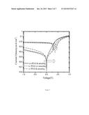 FLUORINE-MODIFICATION PROCESS AND APPLICATIONS THEREOF diagram and image