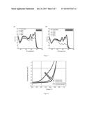 FLUORINE-MODIFICATION PROCESS AND APPLICATIONS THEREOF diagram and image