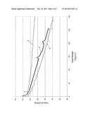 IMPROVED LITHIUM MANGANESE OXIDE COMPOSITIONS diagram and image