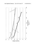 IMPROVED LITHIUM MANGANESE OXIDE COMPOSITIONS diagram and image