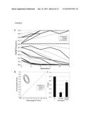 STABLE TRANSFORMATION OF A POPULATION AND A METHOD OF BIOCONTAINMENT USING     HAPLOINSUFFICIENCY AND UNDERDOMINANCE PRINCIPLES diagram and image