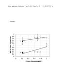 STABLE TRANSFORMATION OF A POPULATION AND A METHOD OF BIOCONTAINMENT USING     HAPLOINSUFFICIENCY AND UNDERDOMINANCE PRINCIPLES diagram and image