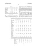 ANTIMICROBIAL COMPOSITIONS, WIPES, AND METHODS diagram and image