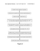 HIGH-PROTEIN DAIRY PRODUCT AND PROCESS FOR MAKING diagram and image