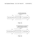 METHOD, COMPOSITION AND APPARATUS FOR FUNCTIONALIZATION OF AEROSOLS FROM     NON COMBUSTIBLE SMOKING ARTICLES diagram and image