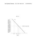 MAGNETIC MEASUREMENT APPARATUS diagram and image