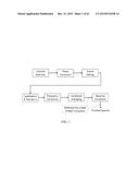 MAGNETIC RESONANCE SPECTROSCOPY PULSE SEQUENCE, ACQUISITION, AND     PROCESSING SYSTEM AND METHOD diagram and image