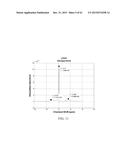 MAGNETIC RESONANCE SPECTROSCOPY PULSE SEQUENCE, ACQUISITION, AND     PROCESSING SYSTEM AND METHOD diagram and image