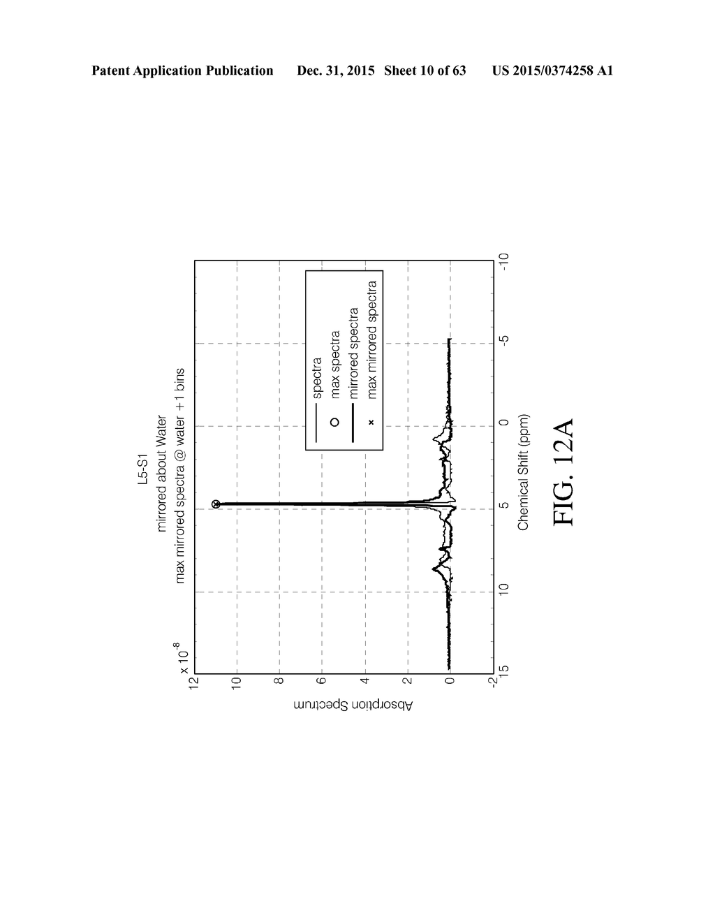 MAGNETIC RESONANCE SPECTROSCOPY PULSE SEQUENCE, ACQUISITION, AND     PROCESSING SYSTEM AND METHOD - diagram, schematic, and image 11