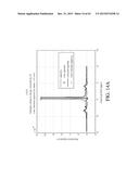 MAGNETIC RESONANCE SPECTROSCOPY PULSE SEQUENCE, ACQUISITION, AND     PROCESSING SYSTEM AND METHOD diagram and image