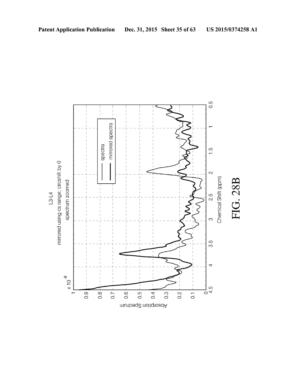 MAGNETIC RESONANCE SPECTROSCOPY PULSE SEQUENCE, ACQUISITION, AND     PROCESSING SYSTEM AND METHOD - diagram, schematic, and image 36