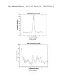 MAGNETIC RESONANCE SPECTROSCOPY PULSE SEQUENCE, ACQUISITION, AND     PROCESSING SYSTEM AND METHOD diagram and image