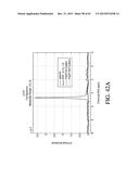 MAGNETIC RESONANCE SPECTROSCOPY PULSE SEQUENCE, ACQUISITION, AND     PROCESSING SYSTEM AND METHOD diagram and image