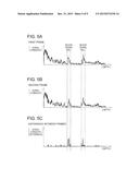 BLOOD VESSEL SEARCH DEVICE, ULTRASONIC MEASUREMENT APPARATUS, AND BLOOD     VESSEL SEARCH METHOD diagram and image