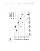 Microneedle-Coating Composition and Microneedle Device diagram and image