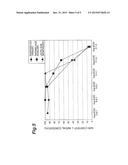 Microneedle-Coating Composition and Microneedle Device diagram and image