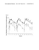 Combination Therapy for the Treatment of Nosocomial Pneumonia diagram and image