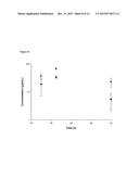 Combination Therapy for the Treatment of Nosocomial Pneumonia diagram and image