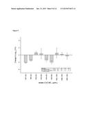 Combination Therapy for the Treatment of Nosocomial Pneumonia diagram and image