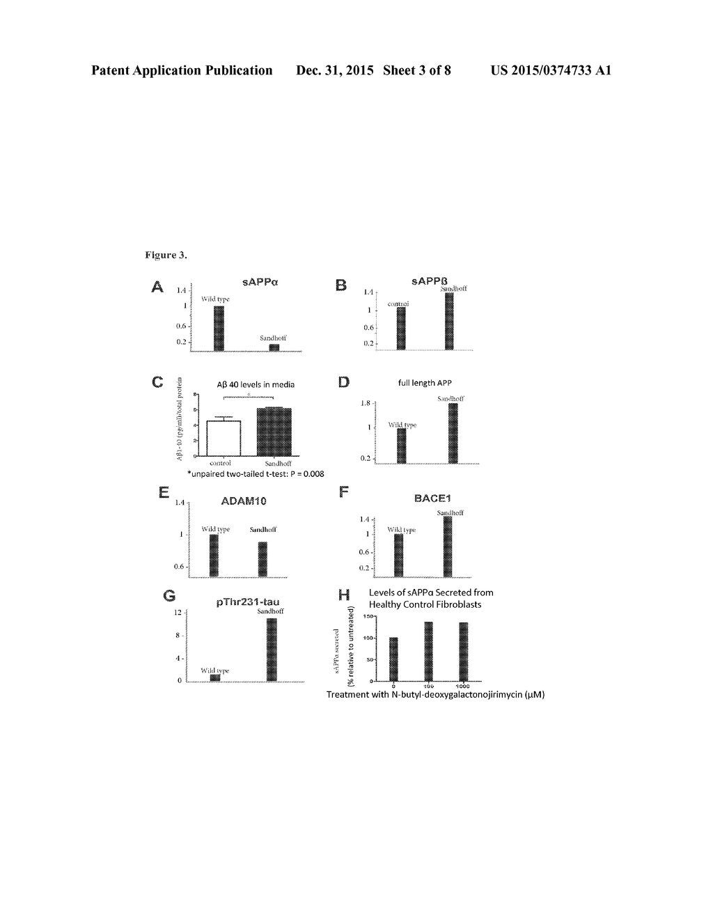 Method for Treating Cerebral Amyloid Angiopathy Using Pharmacological     Chaperones to Increase the Activity of Gangliosidases - diagram, schematic, and image 04