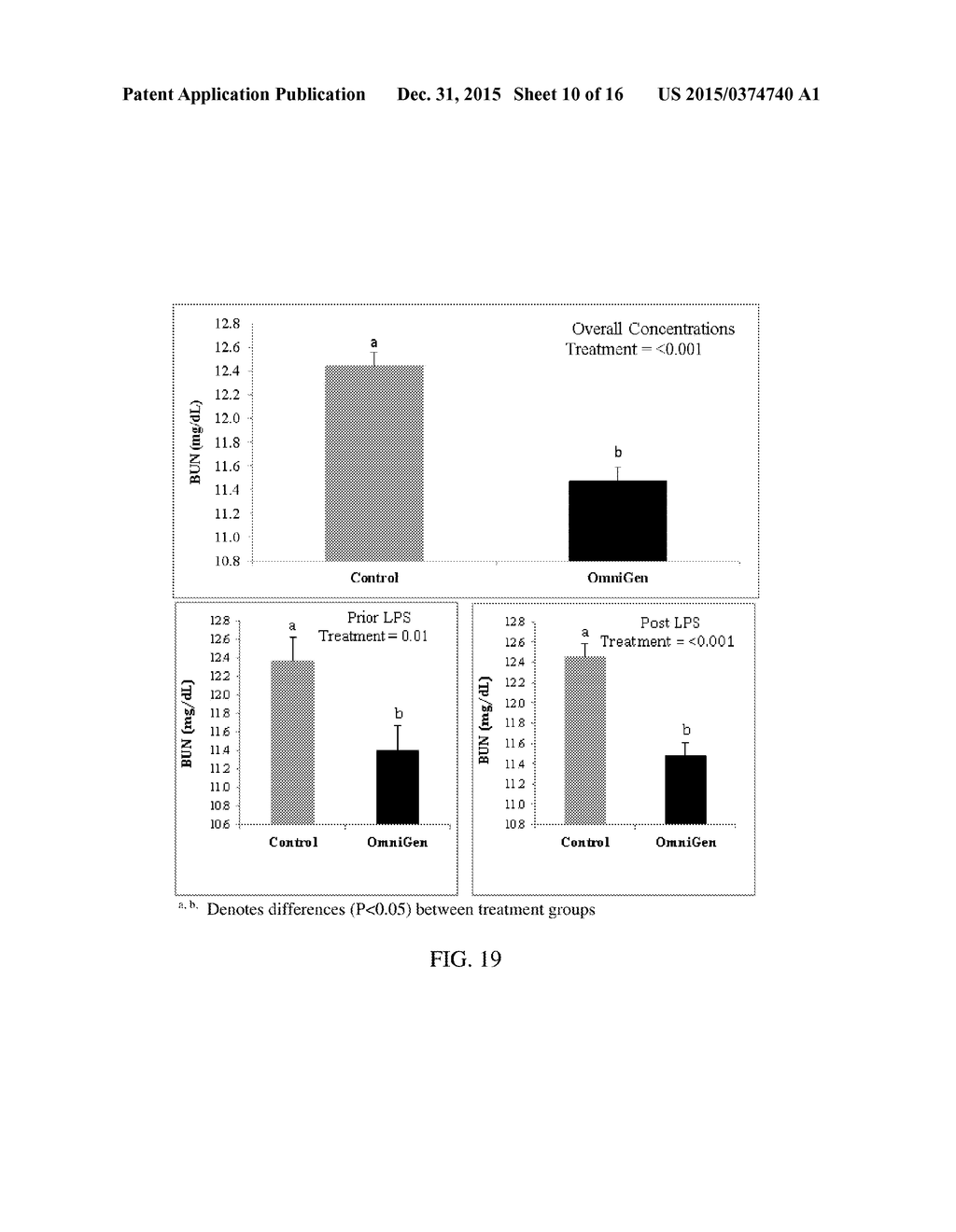 COMPOSITION AND METHOD FOR PROMOTING REDUCTION OF HEAT STRESS IN ANIMALS - diagram, schematic, and image 11