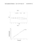 Implantable, Malleable Calcium Phosphate Compositions and Methods for     Making and Using the Same diagram and image