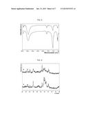 Implantable, Malleable Calcium Phosphate Compositions and Methods for     Making and Using the Same diagram and image