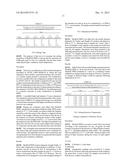 Implantable, Malleable Calcium Phosphate Compositions and Methods for     Making and Using the Same diagram and image