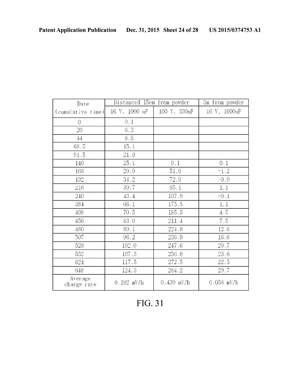 METHOD OF EXTRACTING MINERAL SOMATID AND METHOD OF MANUFACTURING ADVANCED     MULTIFUNCTIONAL MATERIAL USING THE SAME - diagram, schematic, and image 25