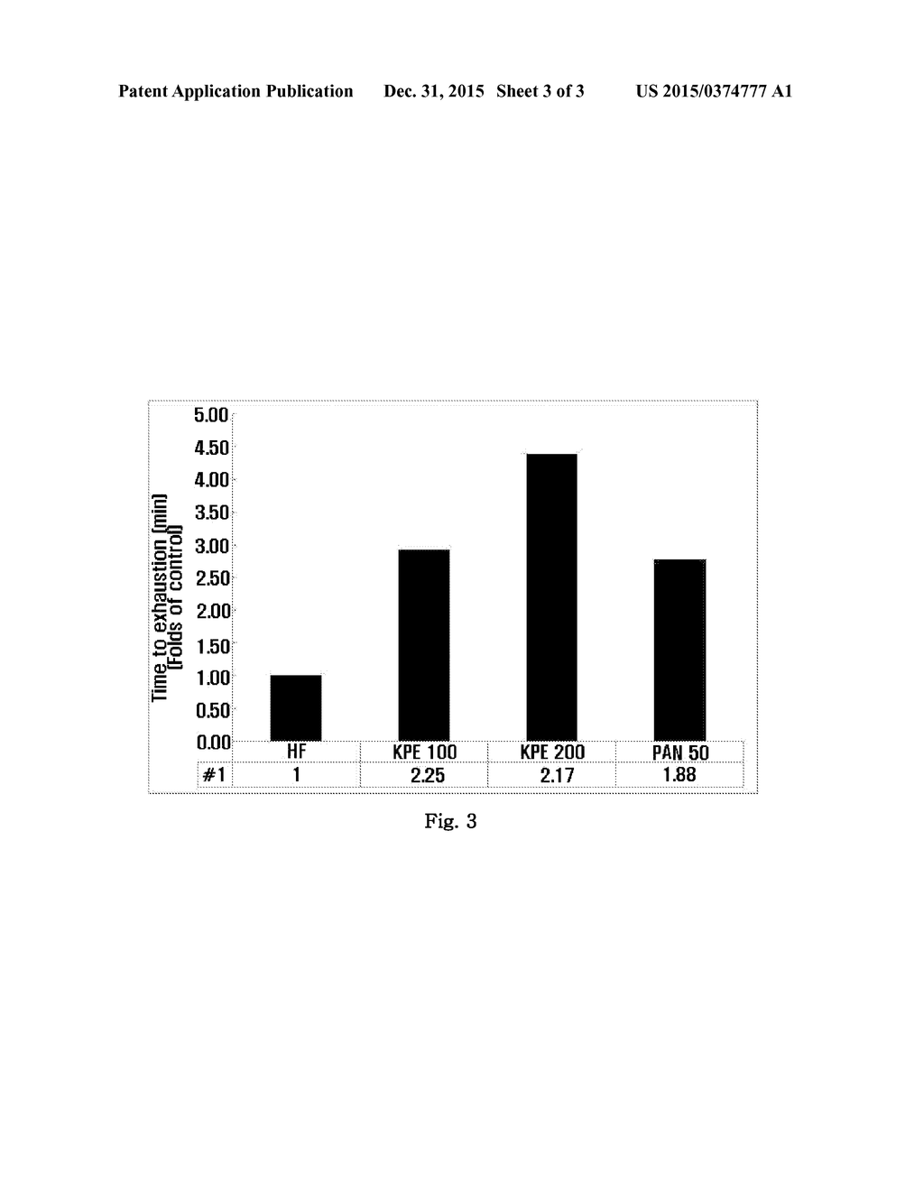 NOVEL USE OF PANDURATIN DERIVATIVES OR AN EXTRACT OF BOESENBERGIA     PANDURATA FOR ENHANCING MUSCLE MASS GROWTH, FIGHTING FATIGUE, AND     ENHANCING EXERCISE PERFORMANCE - diagram, schematic, and image 04