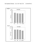 COMPOSITIONS AND METHODS FOR REDUCING GERM CELL DEATH diagram and image