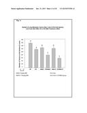 COMPOSITIONS AND METHODS FOR REDUCING GERM CELL DEATH diagram and image