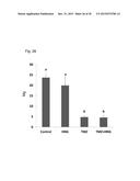 COMPOSITIONS AND METHODS FOR REDUCING GERM CELL DEATH diagram and image