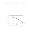 STABLE NOCATHIACIN LYOPHILIZED INJECTION AGENT diagram and image