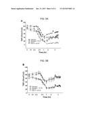 AAV VECTORS EXPRESSING SEC10 FOR TREATING KIDNEY DAMAGE diagram and image