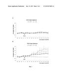 Use of IGF-1 as a Reagent for Early Diagnosis and/or Prognosis of     Alzheimer Disease diagram and image