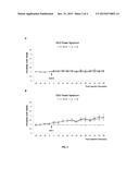 Use of IGF-1 as a Reagent for Early Diagnosis and/or Prognosis of     Alzheimer Disease diagram and image