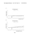 Use of IGF-1 as a Reagent for Early Diagnosis and/or Prognosis of     Alzheimer Disease diagram and image